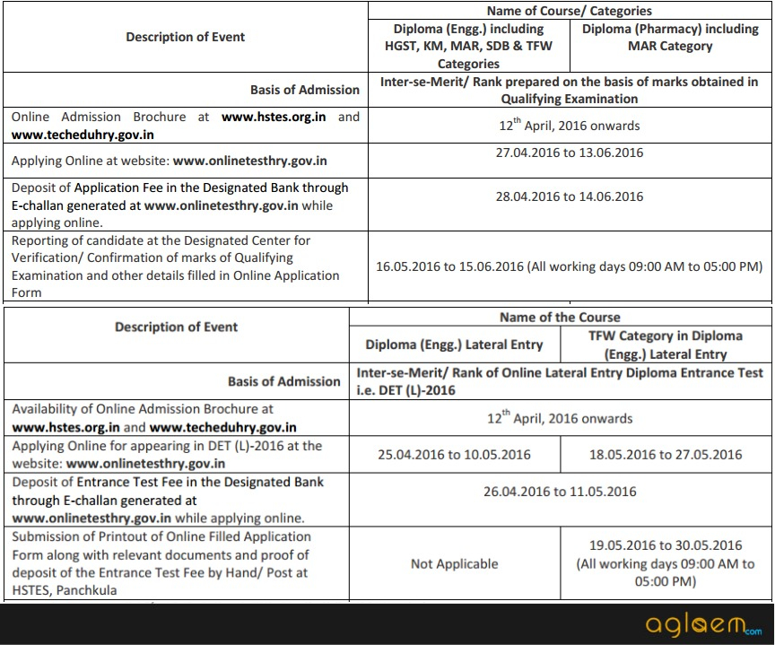R D Application Form 2016
